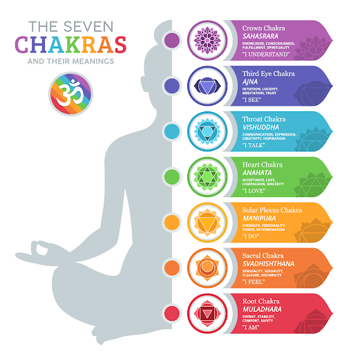 Seven Chakra Sage