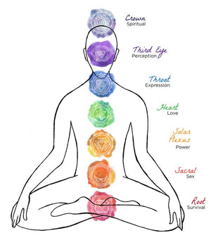 Chakra Balancing Tumble Stones